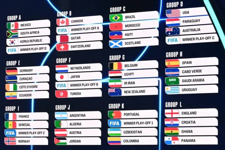 FIFA World Cup 2026 Program Fixture /Poin table/ Goal Score